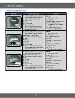 Preview for 52 page of Samsung FE-R300SW Service Manual