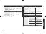 Preview for 129 page of Samsung FG77S Series User Manual