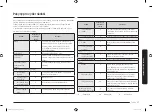 Preview for 159 page of Samsung FG77S Series User Manual