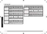 Preview for 206 page of Samsung FG77S Series User Manual