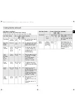 Preview for 21 page of Samsung FG87KST Owner'S Instructions And Cooking Manual