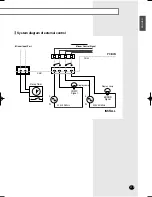 Предварительный просмотр 19 страницы Samsung FH052EAMC Installation Manual