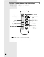 Preview for 6 page of Samsung FH052EAMT Owner'S Instructions Manual