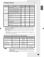 Preview for 5 page of Samsung FH052EAV1 User Manual