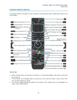 Preview for 5 page of Samsung Fibre TV Set-Top Box User Manual