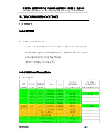 Preview for 76 page of Samsung FIRENZE-R Service Manual