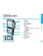 Preview for 17 page of Samsung FlashCAM HMX-U10BD (Korean) User Manual