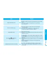 Preview for 91 page of Samsung FlashCAM HMX-U10BD (Korean) User Manual