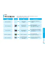 Preview for 97 page of Samsung FlashCAM HMX-U10BD (Korean) User Manual