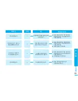 Preview for 99 page of Samsung FlashCAM HMX-U10BD (Korean) User Manual