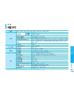 Preview for 103 page of Samsung FlashCAM HMX-U10BD (Korean) User Manual