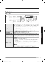 Предварительный просмотр 43 страницы Samsung FlexDry DV 55M9600 Series User Manual