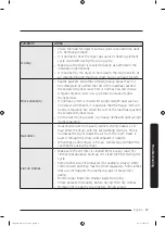 Предварительный просмотр 57 страницы Samsung FlexDry DV 55M9600 Series User Manual