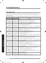 Предварительный просмотр 60 страницы Samsung FlexDry DV 55M9600 Series User Manual