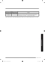 Предварительный просмотр 61 страницы Samsung FlexDry DV 55M9600 Series User Manual