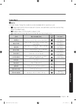 Предварительный просмотр 65 страницы Samsung FlexDry DV 55M9600 Series User Manual