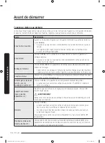 Предварительный просмотр 112 страницы Samsung FlexDry DV 55M9600 Series User Manual