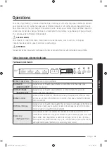 Предварительный просмотр 115 страницы Samsung FlexDry DV 55M9600 Series User Manual