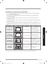 Предварительный просмотр 117 страницы Samsung FlexDry DV 55M9600 Series User Manual