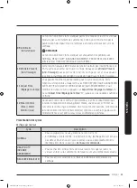 Предварительный просмотр 121 страницы Samsung FlexDry DV 55M9600 Series User Manual