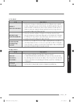 Предварительный просмотр 123 страницы Samsung FlexDry DV 55M9600 Series User Manual