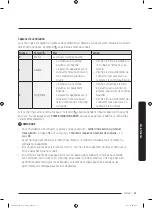 Предварительный просмотр 131 страницы Samsung FlexDry DV 55M9600 Series User Manual