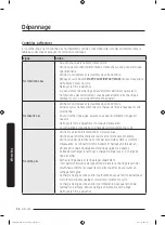 Предварительный просмотр 134 страницы Samsung FlexDry DV 55M9600 Series User Manual