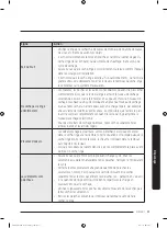 Предварительный просмотр 135 страницы Samsung FlexDry DV 55M9600 Series User Manual