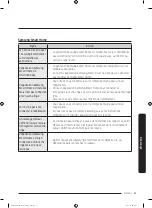 Предварительный просмотр 137 страницы Samsung FlexDry DV 55M9600 Series User Manual