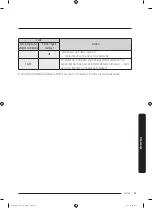 Предварительный просмотр 139 страницы Samsung FlexDry DV 55M9600 Series User Manual