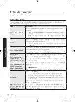 Preview for 190 page of Samsung FlexDry DV 55M9600 Series User Manual