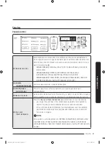 Предварительный просмотр 197 страницы Samsung FlexDry DV 55M9600 Series User Manual