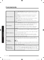 Предварительный просмотр 198 страницы Samsung FlexDry DV 55M9600 Series User Manual