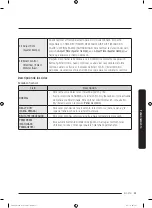 Предварительный просмотр 199 страницы Samsung FlexDry DV 55M9600 Series User Manual