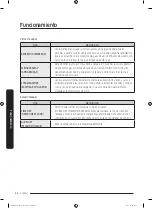 Предварительный просмотр 200 страницы Samsung FlexDry DV 55M9600 Series User Manual