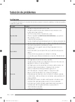 Предварительный просмотр 210 страницы Samsung FlexDry DV 55M9600 Series User Manual