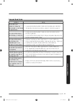 Предварительный просмотр 213 страницы Samsung FlexDry DV 55M9600 Series User Manual