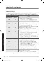 Предварительный просмотр 214 страницы Samsung FlexDry DV 55M9600 Series User Manual