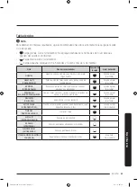 Предварительный просмотр 219 страницы Samsung FlexDry DV 55M9600 Series User Manual