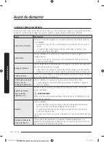 Preview for 112 page of Samsung FLEXDRY DV*60M9900 series User Manual