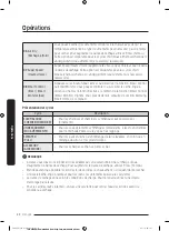 Preview for 116 page of Samsung FLEXDRY DV*60M9900 series User Manual