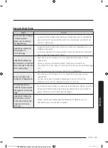 Preview for 135 page of Samsung FLEXDRY DV*60M9900 series User Manual