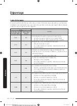 Preview for 136 page of Samsung FLEXDRY DV*60M9900 series User Manual