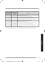 Preview for 137 page of Samsung FLEXDRY DV*60M9900 series User Manual