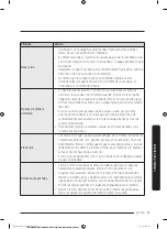 Preview for 209 page of Samsung FLEXDRY DV*60M9900 series User Manual