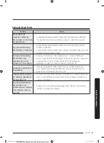 Preview for 211 page of Samsung FLEXDRY DV*60M9900 series User Manual