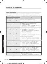 Preview for 212 page of Samsung FLEXDRY DV*60M9900 series User Manual