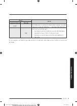 Preview for 213 page of Samsung FLEXDRY DV*60M9900 series User Manual