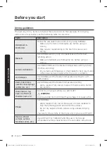 Preview for 40 page of Samsung FlexDry DVE55M9600W User Manual