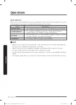 Preview for 44 page of Samsung FlexDry DVE55M9600W User Manual